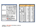 日清シスコ　シスコーンフロスト　６０ｇ