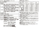 ３００円　オーイズミ下仁田　蒟蒻ゼリーアソートＣ　１２個