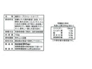 ３００円　ダイショー　ＧＢだししゃぶ鍋スープ　真鯛だし味　７５０ｇ