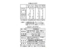 大島 ミルメークバナナ ７ｇ×７ｐ