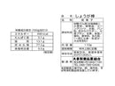 ２００円　大幸　しょうが棒　１１０ｇ