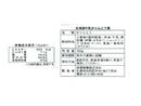 ３００円　浜塚製菓　北海道牛乳かりんとう（黒）１３０ｇ