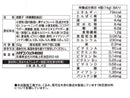 ハマダコンフェクト　バランスパワーミニチョコチップ　５２ｇ