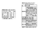 東京カリント　それいけアンパンマンおやさいかりんとう　３連