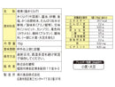 健翔　塩きくらげかつお仕立て　１５ｇ
