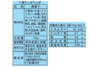 大阪前田　４連ちょぼちょぼ　４０ｇ