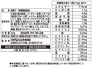 ハマダコンフェクト　バランスパワーミニ北海道バター　５２ｇ