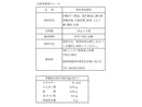 シンセイ商事 博多大麦若葉青汁エール １０ｇ×４袋